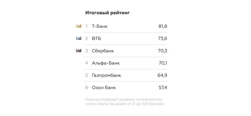 Оценка и рейтинг банков для иностранца в России